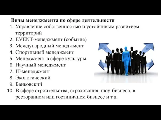 Виды менеджмента по сфере деятельности Управление собственностью и устойчивым развитием территорий EVENT-менеджмент