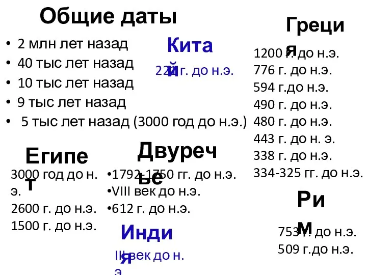 Общие даты 2 млн лет назад 40 тыс лет назад 10 тыс