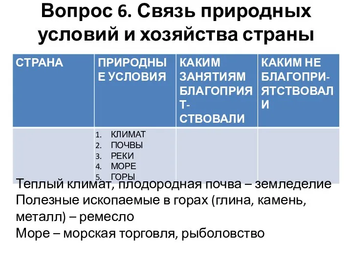 Вопрос 6. Связь природных условий и хозяйства страны Теплый климат, плодородная почва