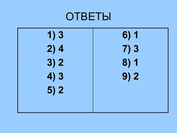 ОТВЕТЫ