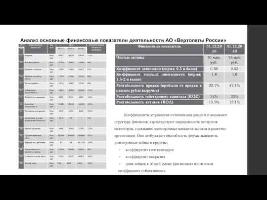 Анализ основные финансовые показатели деятельности АО «Вертолеты России» Коэффициенты управления источниками доходов