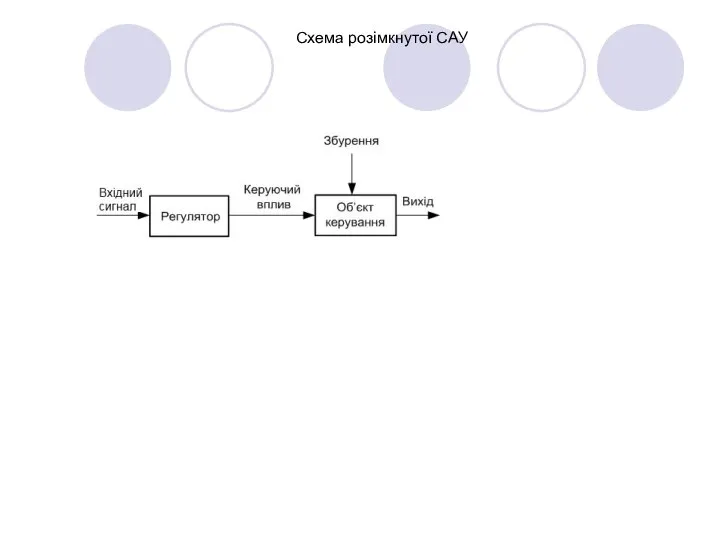 Схема розімкнутої САУ