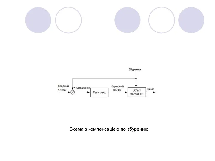 Схема з компенсацією по збуренню