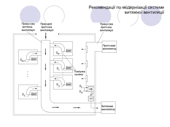 Рекомендації по модернізації системи витяжної вентиляції