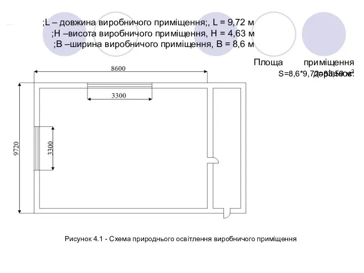 L – довжина виробничого приміщення;, L = 9,72 м; H –висота виробничого