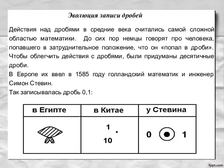 Эволюция записи дробей Действия над дробями в средние века считались самой сложной