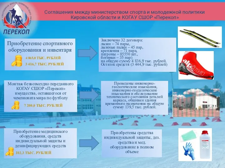 Соглашения между министерством спорта и молодежной политики Кировской области и КОГАУ СШОР