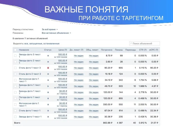 Понятие ВАЖНЫЕ ПОНЯТИЯ ПРИ РАБОТЕ С ТАРГЕТИНГОМ