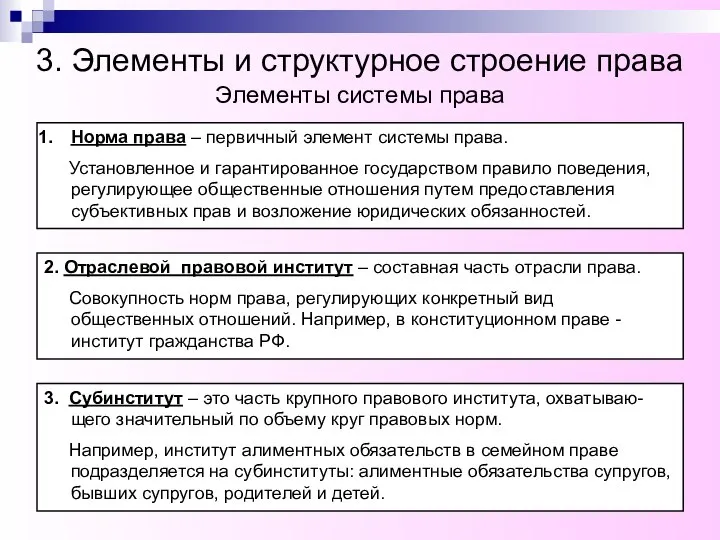 3. Элементы и структурное строение права Норма права – первичный элемент системы