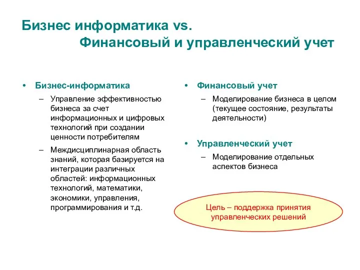 Бизнес информатика vs. Финансовый и управленческий учет Бизнес-информатика Управление эффективностью бизнеса за