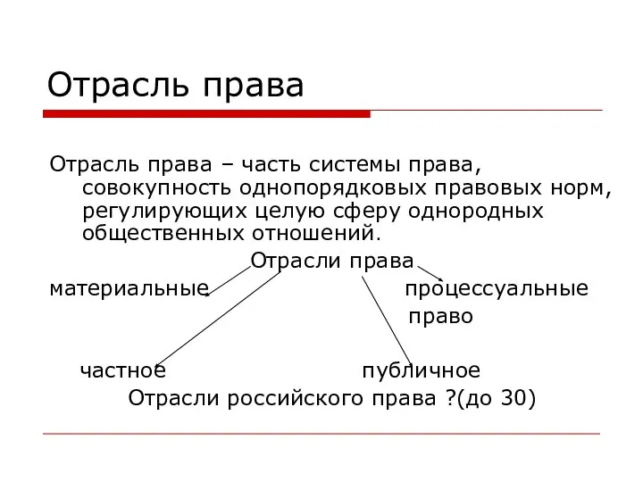 Отрасль права Отрасль права – часть системы права, совокупность однопорядковых правовых норм,