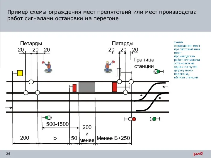 схема ограждения мест препятствий или мест производства работ сигналами остановки на одном