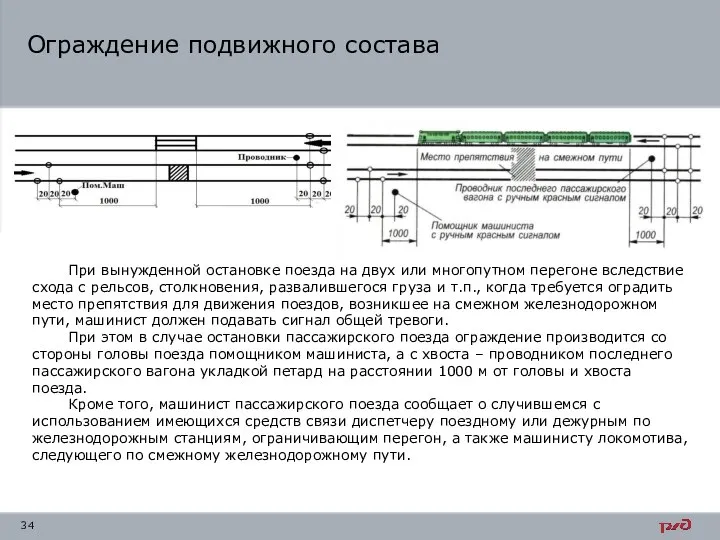 Ограждение подвижного состава При вынужденной остановке поезда на двух или многопутном перегоне