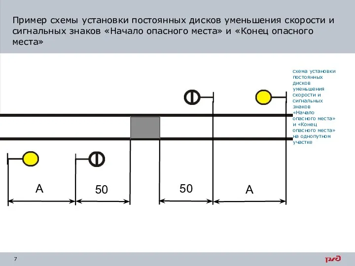 схема установки постоянных дисков уменьшения скорости и сигнальных знаков «Начало опасного места»