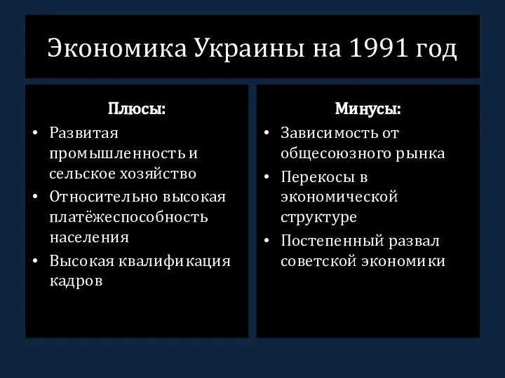 Экономика Украины на 1991 год Плюсы: Развитая промышленность и сельское хозяйство Относительно