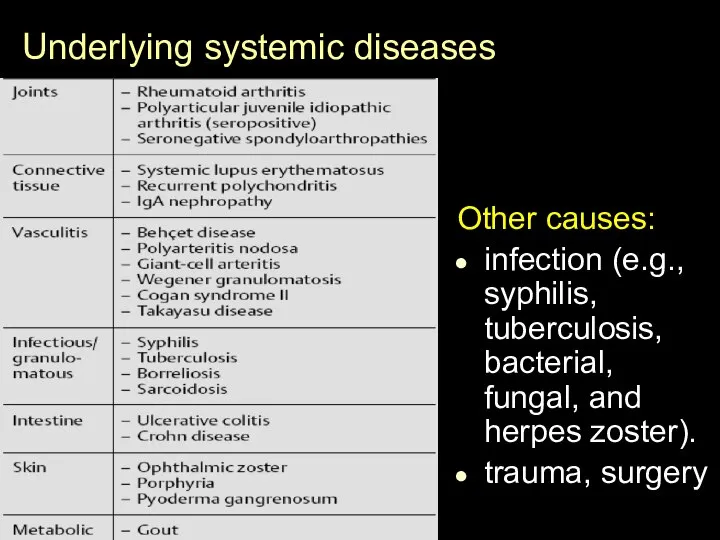 Underlying systemic diseases Other causes: infection (e.g., syphilis, tuberculosis, bacterial, fungal, and herpes zoster). trauma, surgery