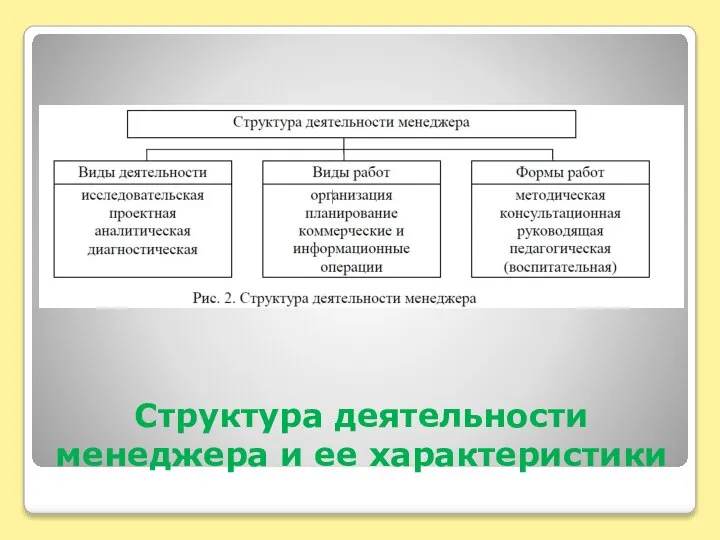 Структура деятельности менеджера и ее характеристики