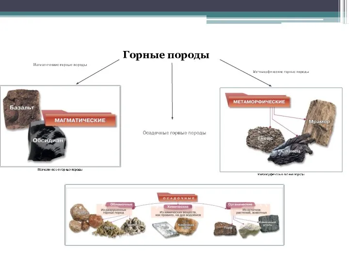 По условиям образования Горные породы