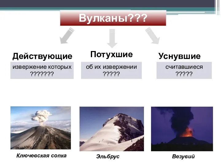 Вулканы??? Действующие Потухшие Уснувшие извержение которых ??????? об их извержении ????? считавшиеся