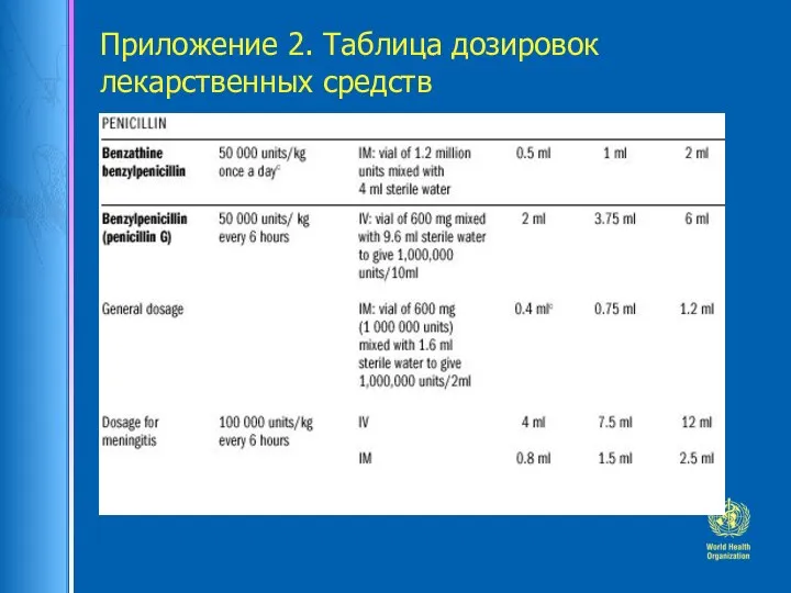 Приложение 2. Таблица дозировок лекарственных средств
