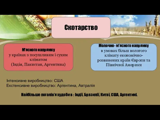 Скотарство М'ясного напрямку у країнах з посушливим і сухим кліматом (Індія, Пакистан,