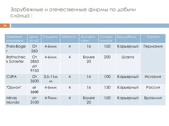 Зарубежные и отечественные фирмы по добычи сланца :