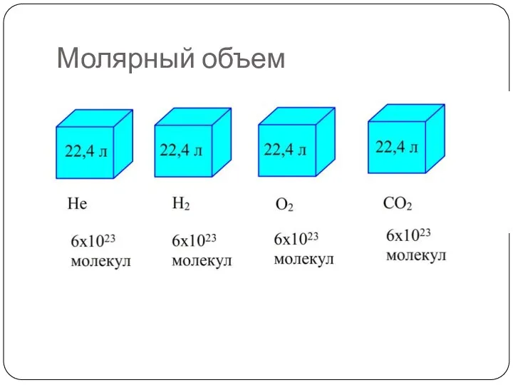 Молярный объем