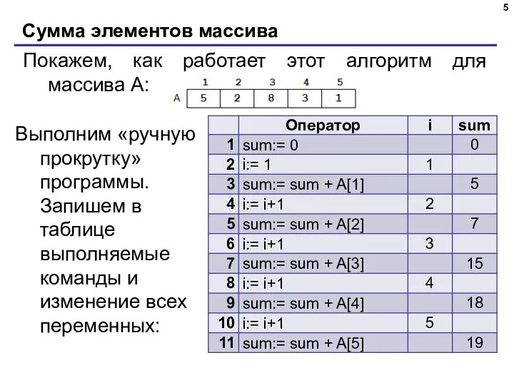 Сумма элементов массива Покажем, как работает этот алгоритм для массива A: Выполним