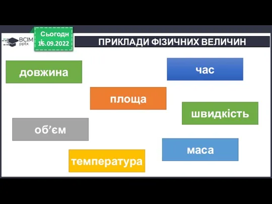 16.09.2022 Сьогодні ПРИКЛАДИ ФІЗИЧНИХ ВЕЛИЧИН довжина площа об’єм швидкість температура час маса