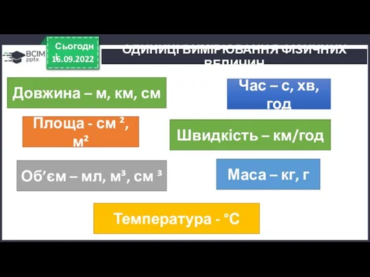 16.09.2022 Сьогодні ОДИНИЦІ ВИМІРЮВАННЯ ФІЗИЧНИХ ВЕЛИЧИН Довжина – м, км, см Площа