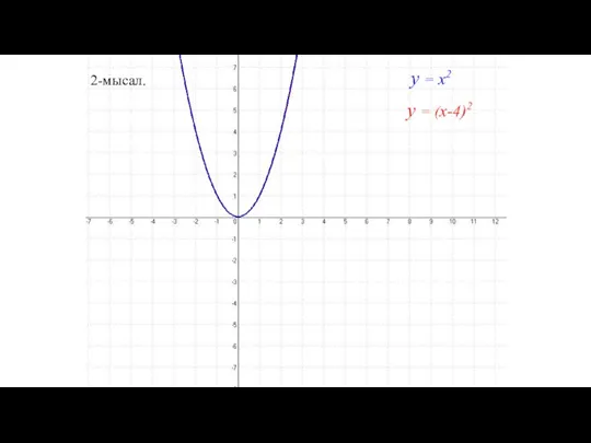 y = x2 2-мысал. y = (x-4)2