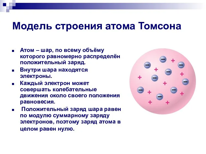 Модель строения атома Томсона Атом – шар, по всему объёму которого равномерно