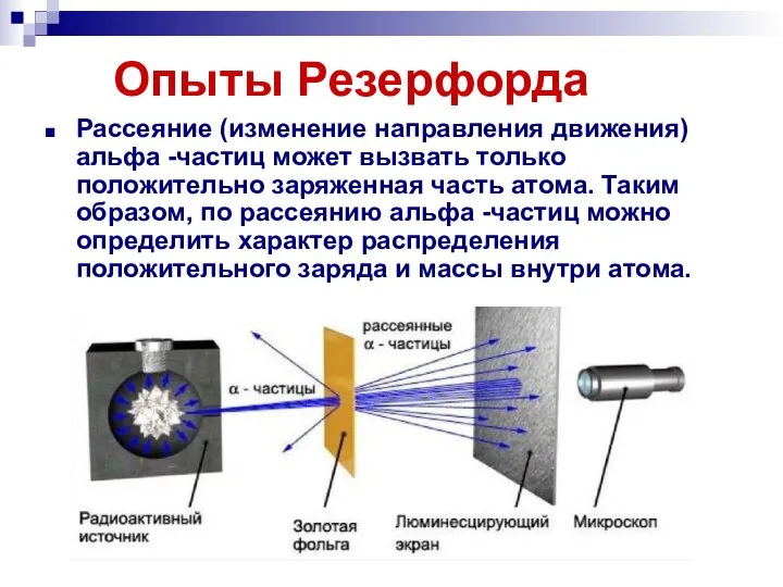 Опыты Резерфорда Рассеяние (изменение направления движения) альфа -частиц может вызвать только положительно