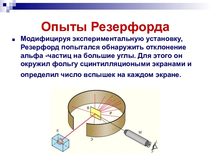 Опыты Резерфорда Модифицируя экспериментальную установку, Резерфорд попытался обнаружить отклонение альфа -частиц на