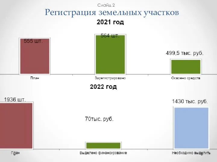 Регистрация земельных участков Слайд 2