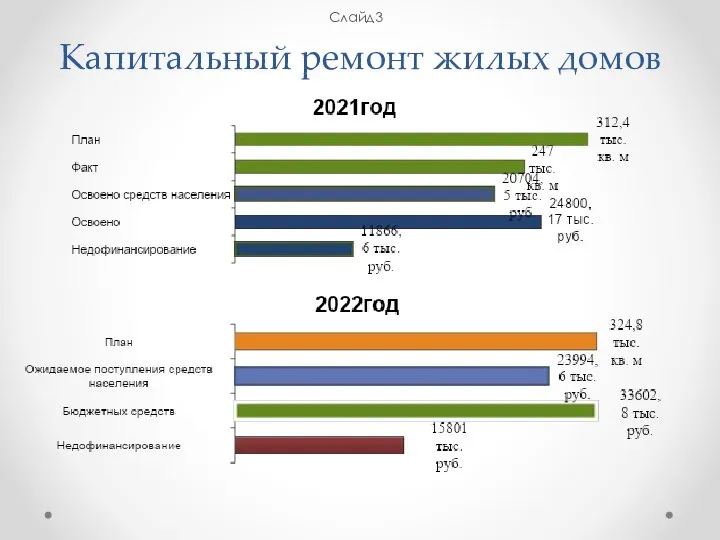 Капитальный ремонт жилых домов Слайд3