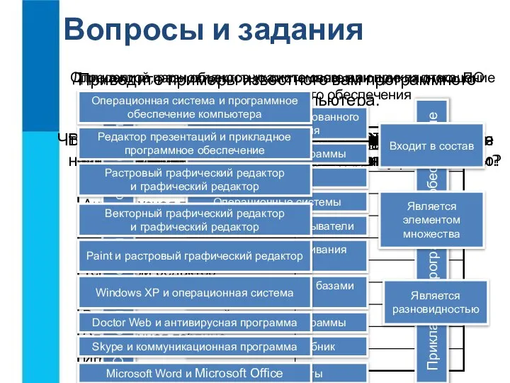 Вопросы и задания Что такое программное обеспечение компьютера? Какова его роль? Какие