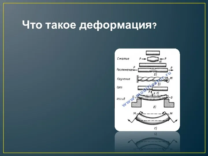 Что такое деформация?