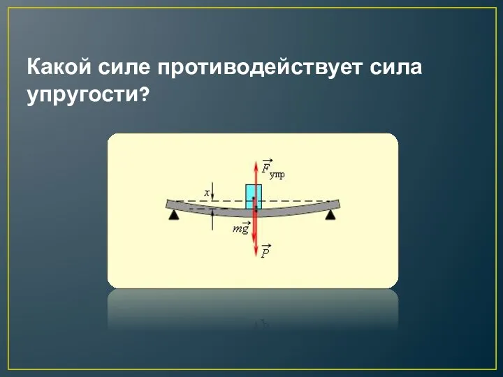 Какой силе противодействует сила упругости?