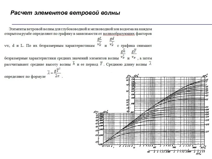 Расчет элементов ветровой волны