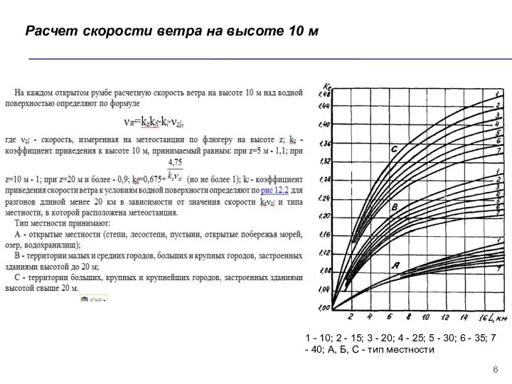 Расчет скорости ветра на высоте 10 м 1 - 10; 2 -