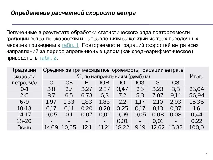 Определение расчетной скорости ветра Полученные в результате обработки статистического ряда повторяемости градаций