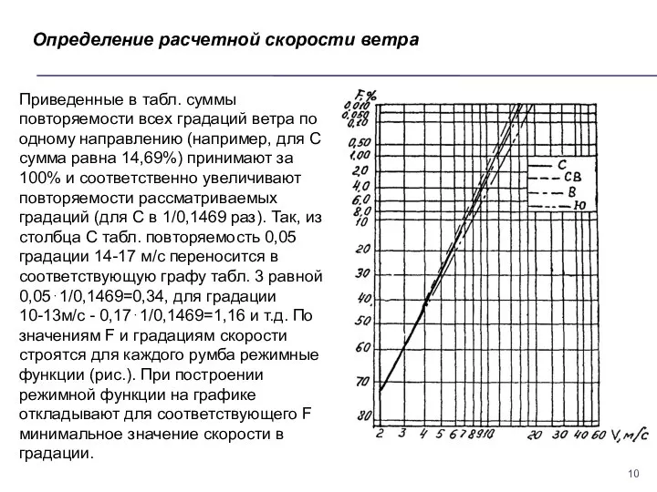 Определение расчетной скорости ветра Приведенные в табл. суммы повторяемости всех градаций ветра