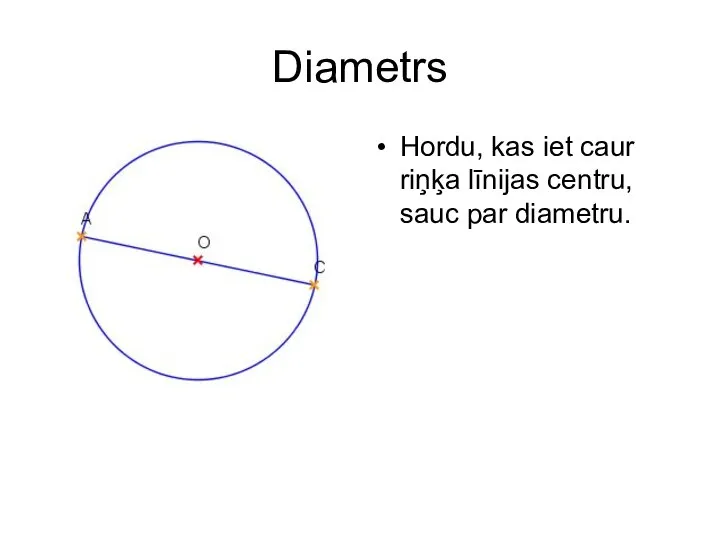 Diametrs Hordu, kas iet caur riņķa līnijas centru, sauc par diametru.