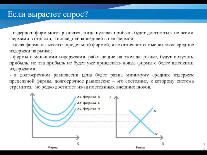 Если вырастет спрос? издержки фирм могут разнятся, тогда нулевая прибыль будет достигаться