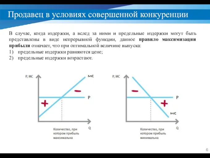 Продавец в условиях совершенной конкуренции В случае, когда издержки, а вслед за