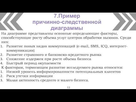 7.Пример причинно-следственной диаграммы 12 На диаграмме представлены основные определяющие факторы, способствующие росту