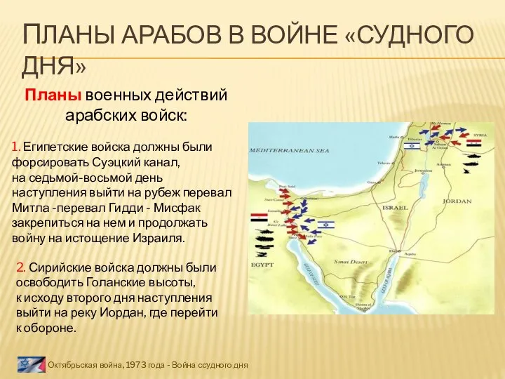 ПЛАНЫ АРАБОВ В ВОЙНЕ «СУДНОГО ДНЯ» Октябрьская война, 1973 года - Война