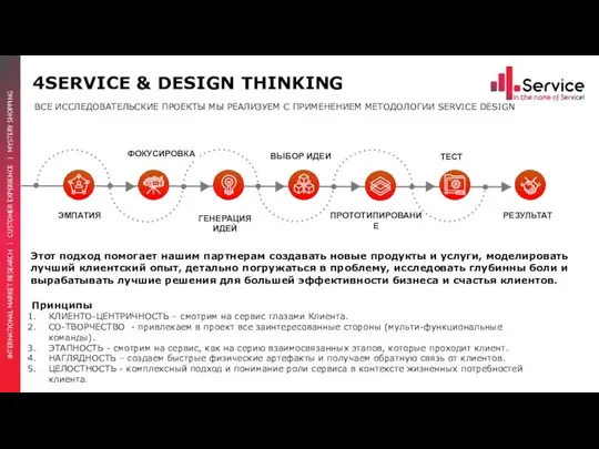 4SERVICE & DESIGN THINKING ВСЕ ИССЛЕДОВАТЕЛЬСКИЕ ПРОЕКТЫ МЫ РЕАЛИЗУЕМ С ПРИМЕНЕНИЕМ МЕТОДОЛОГИИ