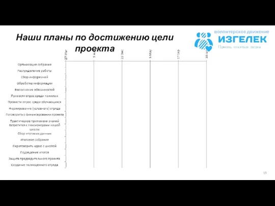 Наши планы по достижению цели проекта